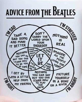 Beatles venn diagram